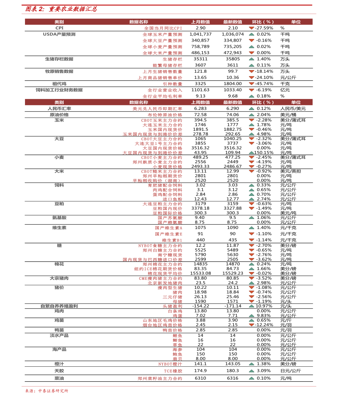 第833页