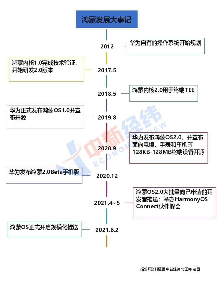 四个月恶霸长什么样,四个月恶霸的成长与外貌特征