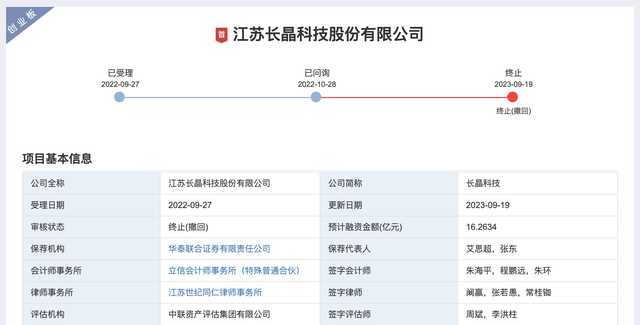 江苏长晶科技市值,江苏长晶科技市值，探究与前景展望